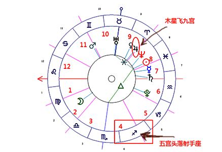 五宮飛星查詢